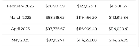 BTC price prediction